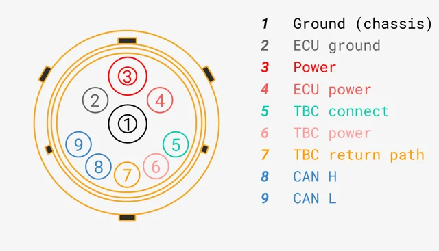 9-pin ISOBUS connector pinout diagram with each pin numbered and colour-coded