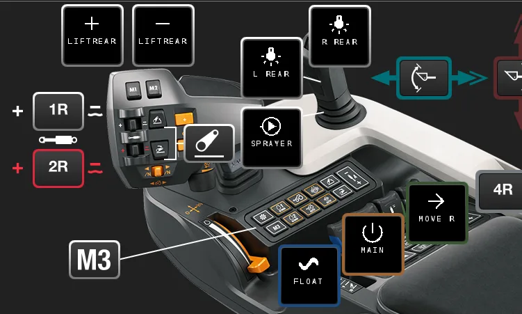 Fendt armrest with ISOBUS Block section functions assigned across the joystick and hard-key bank โ every button labelled with its AUX-N role